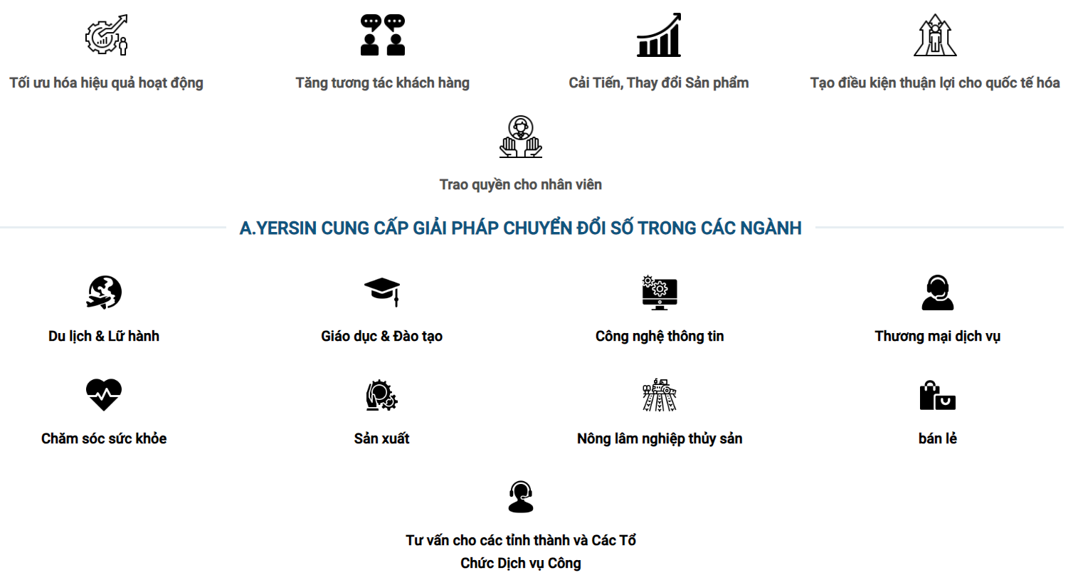 II. Giải pháp chuyển đổi số